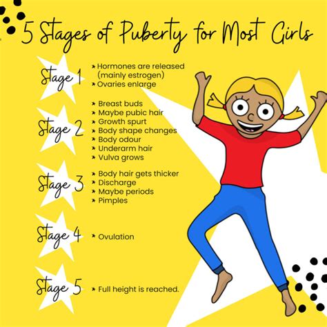 Puberty Girls Stages Chart