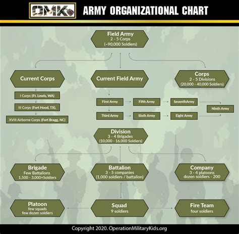 Special Forces Organization Chart My Xxx Hot Girl