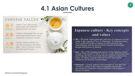 Asian Business Culture