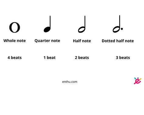 How Many Beats Is A Whole Note A Guide To Note Length And Rhythm