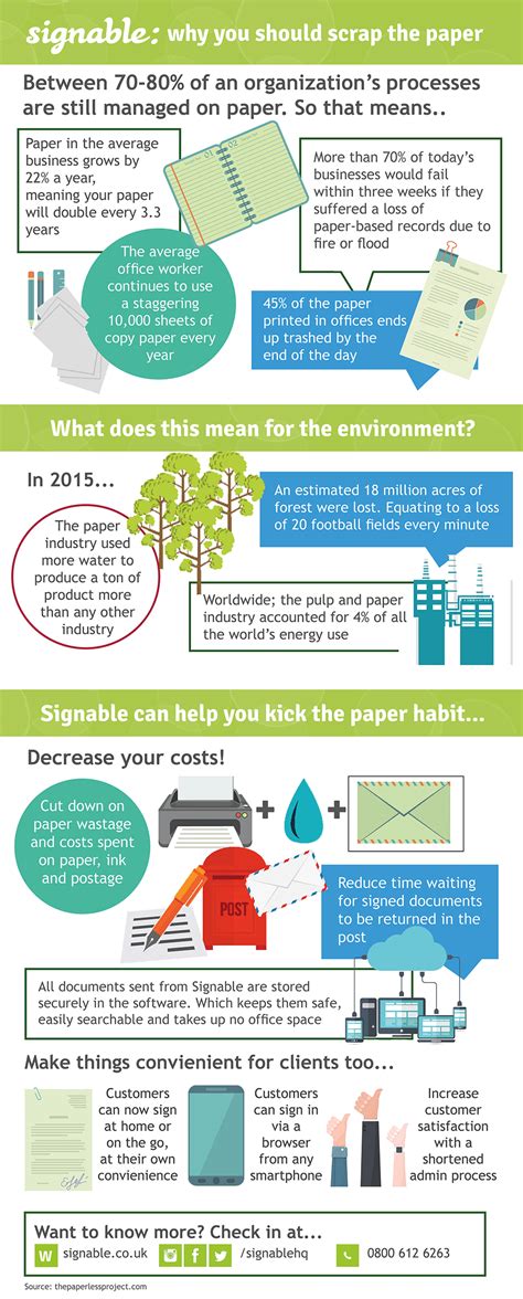 Why You Should Go Paperless With Signable Scrap The Paper Today