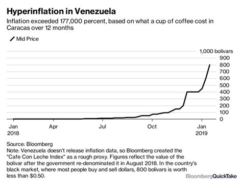 Venezuelas Collapse