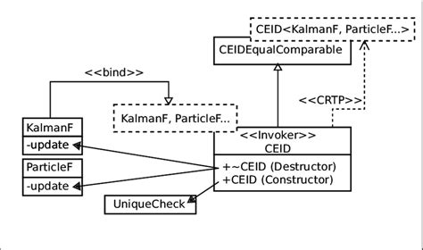 20 Uml Class Diagram Tool Aswanaundrea