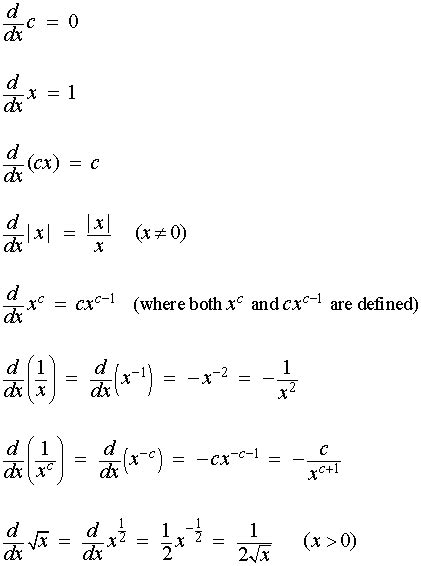 List Of Derivatives Of Simple Functions