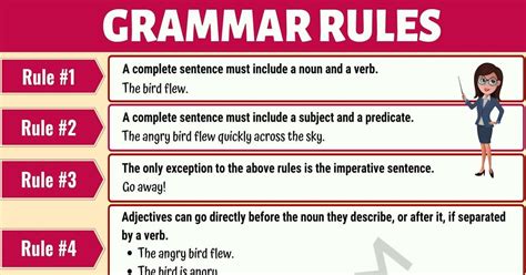 Basic Grammar Rules English Sentence Structure Esl