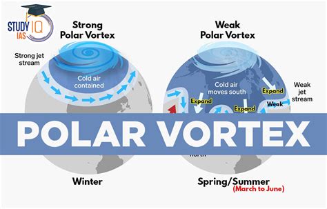 Polar Vortex Definition Formation Causes Impacts Diagram