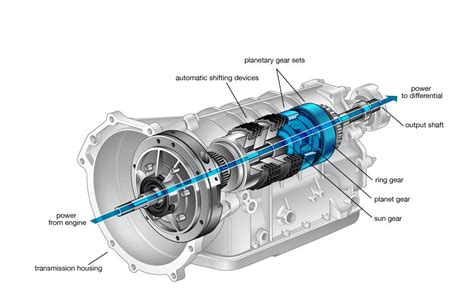 Imagine the cvt like a bicycle's gear system. Automatic Transmission | Cars.com