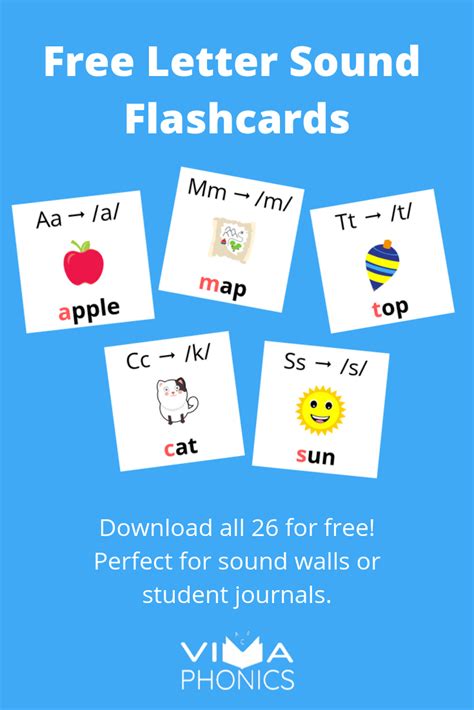 How To Tutor Reading To Struggling Readers Letter Sound Flashcards