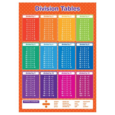 Division Tables Chart Numbers To 10 Printable Elementary Math Worksheet