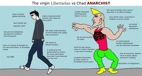Libertarian Vs Anarchist Virginvschad
