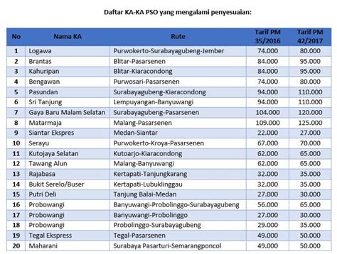 Harga Tiket Kereta Api Jakarta Purwokerto Kelas Ekonomi Tahun 2018
