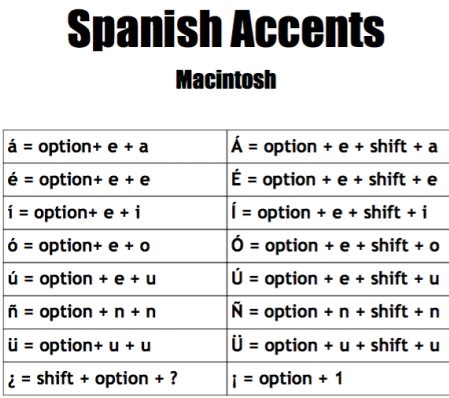 Spanish Accent Key Codes How To Type Spanish Accents And Characters