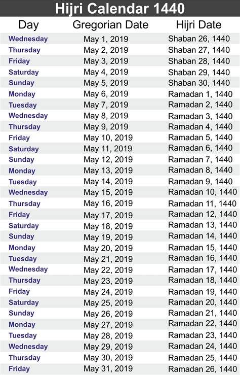 Ramadan Calendar Of Saudi Areabia