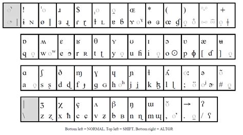 Ipa Phonetic Alphabet Keyboard Imagesee