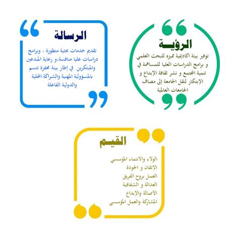 المساحات الزجاجيه الجانبيه كبيرة ومناسبه للعائلات. امثلة على الرؤية والرسالة , اهم وابرز الامثال - احلام مراهقات
