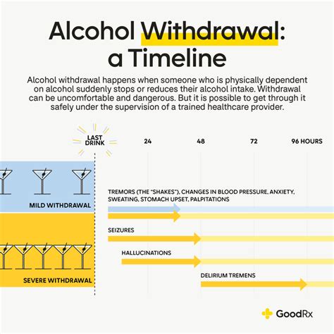 Alcohol Withdrawal Symptoms Timeline Detox And Treatment Goodrx