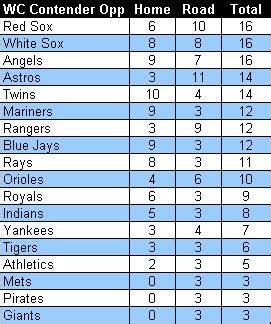 The official standings for major league baseball. Yankees' playoff chances: Handicapping AL wild card race based on remaining schedules ...