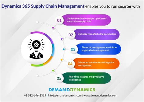 Getting Started With Microsoft Dynamics 365 Supply Chain Management
