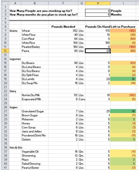 Downloadable Customizable Food Storage Spreadsheet The Prepared Page