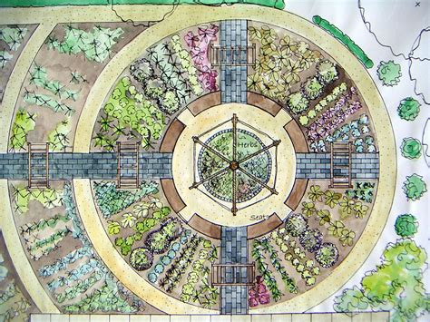 Vegetable Garden Layout Plans And Spacing