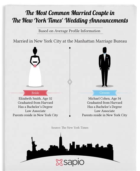 The New York Marriage Sapio Blog