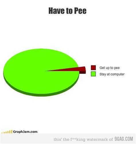 Have To Pee Popular Memes Right Now Funny Quotes Humor