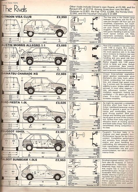 Citroen Visa 652cc Club Road Test 1979 6 Triggers Retro Road Tests
