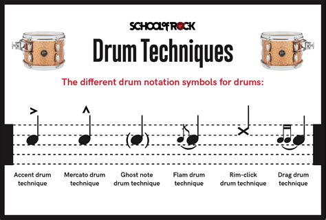 Reading Drum Notation For Beginners School Of Rock 2022
