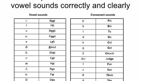 How To Produce Consonants And Vowel Sounds Correctly And Clearly
