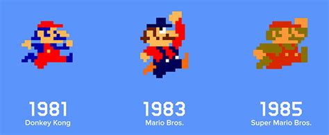 Illustrating Mario A Fascinating Infographic On The Evolution Of Our
