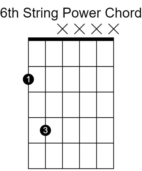How To Play Power Chords On Guitar Jy Guitar Studio