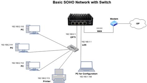 soho link alternatif