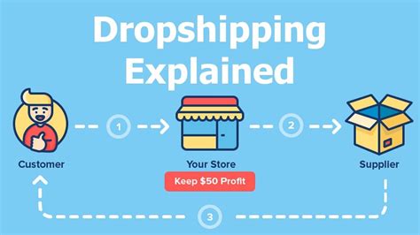 how to start dropshipping for free beginner