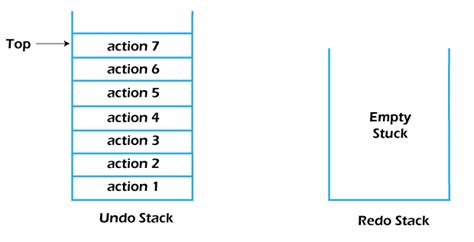Application Of Stack In Data Structures Tae