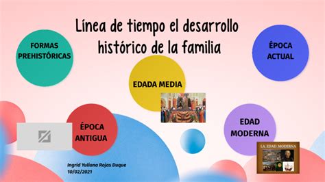 Linea De Tiempo De Familia Famosa Google Search Periodic Table Map