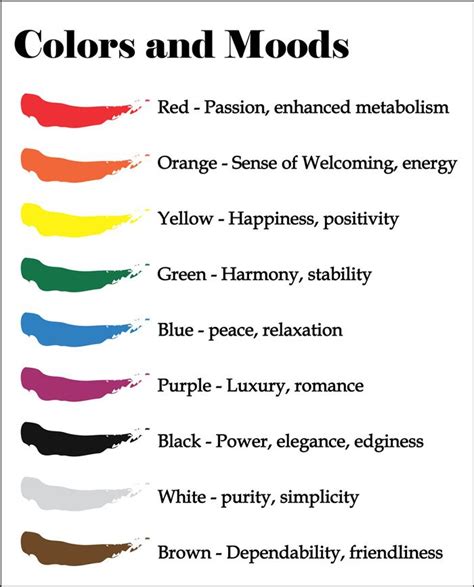 Psychology Colors And Moods Color Theory Basics On