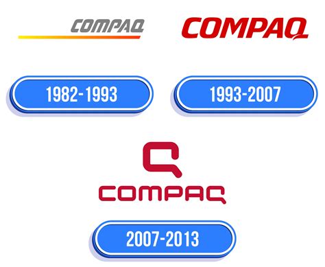 Compaq Logo Valor História Png