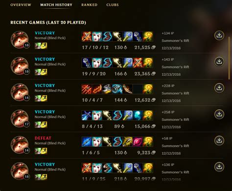 Teemo Build Guide Level 7 Mastery On Teemo How To Emote Spam