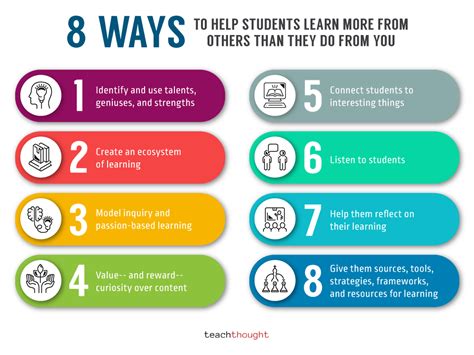 How To Help Students Learn From Anything