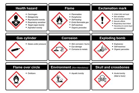 Ghs System Etykietowania Oznaczania Substancji Niebezpiecznych System