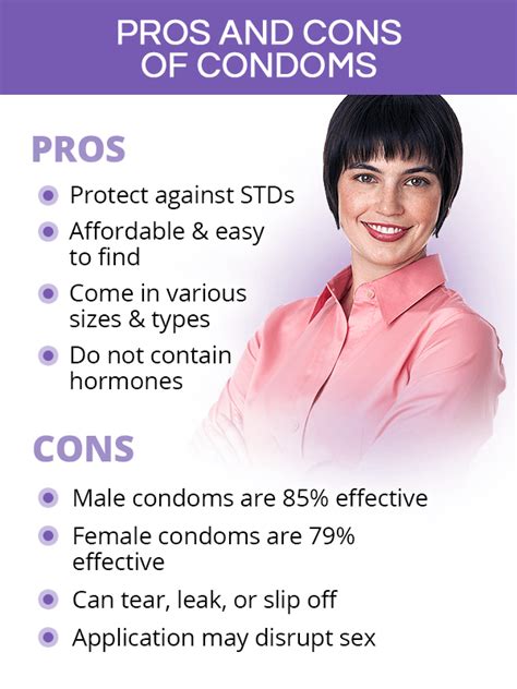 Condoms Shecares