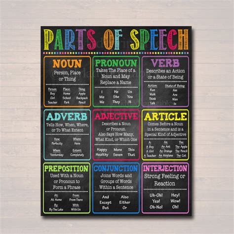English Grammar Parts Of Speech Poster Classroom Grammar Poster Teac