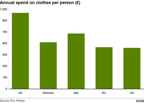 Fast Fashion How Clothes Are Linked To Climate Change Bbc News