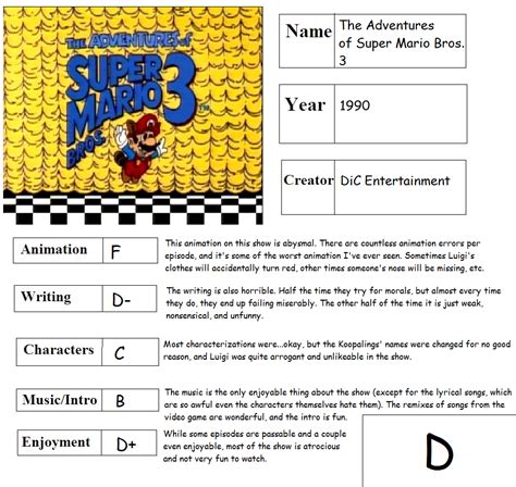 The Adventures Of Super Mario Bros 3 Scorecard By Ragameechu On Deviantart
