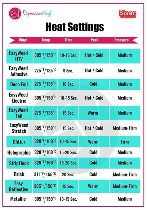 Heat Transfer Vinyl Heat Settings Chart Heat Press Time And Temperature