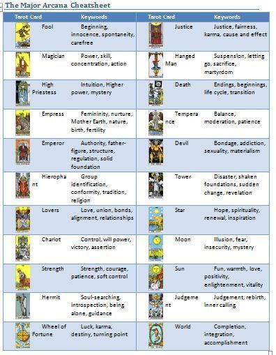 Check out this video to learn more! Turbo-Charge your Tarot Readings by Creating your own Tarot Card Meaning Cheatsheet | tarot ...