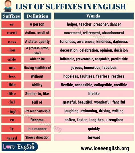 List Of Suffixes 26 Important Suffixes In English For ESL Students