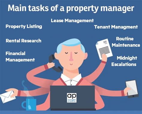 What Does A Property Manager Do Apogee Properties