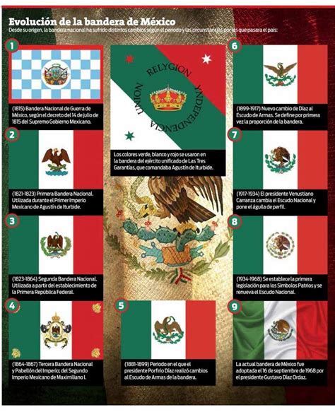 Evolución De La Bandera De México Imagenes Educativas