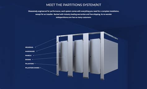 Bathroom Partition Heights Find Out Here